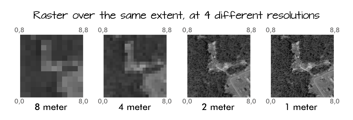 Vector Data